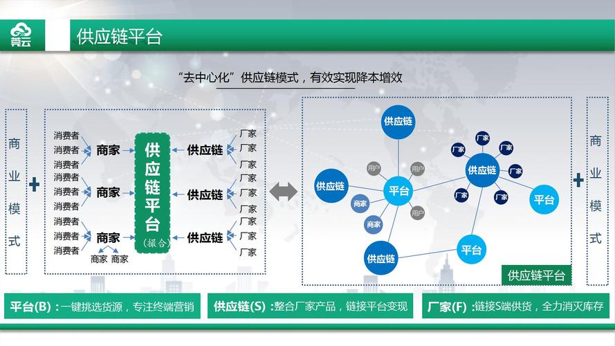 东莞市商二信息科技有限公司 产品供应 多平台供货供应链系统开发,多