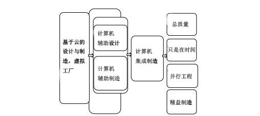 工业4.0在定制家具制造业当中的应用