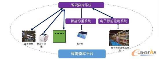 推进工位制节拍化配送管理模式,PBTS公司打造智能物流系统