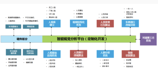 宽泛科技Cloud hin智算平台:AI定义驱动智慧园区升级